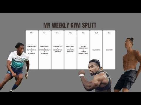 Weekly Gym Routine For Footballers