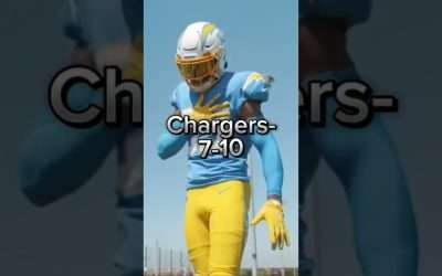 Predicting The AFc West Teams Record #shorts #nfl #football #sports #nflfootball #2024 #viralvideo