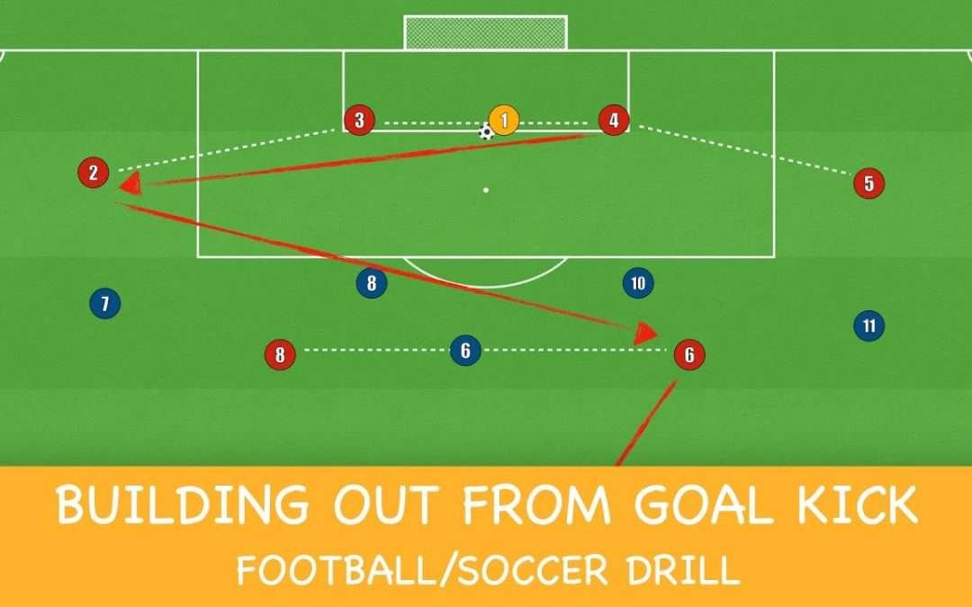 Building Out From Goal Kick | Training Drill | Football/Soccer