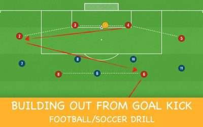 Building Out From Goal Kick | Training Drill | Football/Soccer