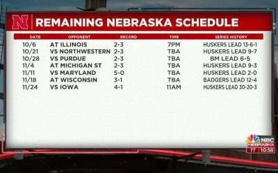 Upcoming Husker football schedule