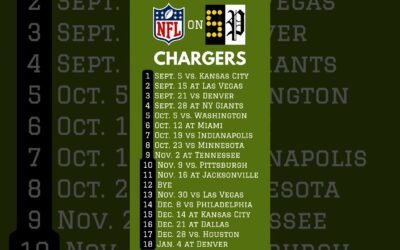 2025 AFC West schedules: Denver Broncos, LA Chargers, Kansas City Chiefs & Las Vegas Raiders #nfl