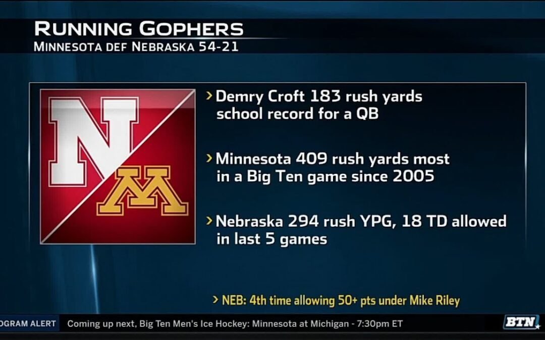 Nebraska at Minnesota – Football Highlights