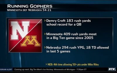 Nebraska at Minnesota – Football Highlights