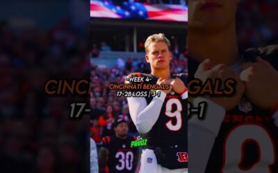 Predicting the Denver Broncos 2025-2026 NFL Record #shorts